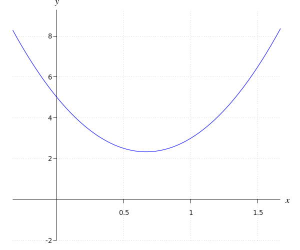 generated image