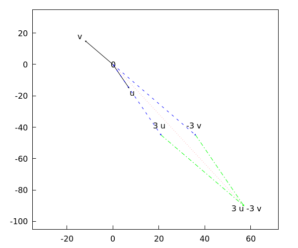 generated image