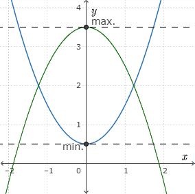 extreme_values_horizontal_tangent_GGb_f4v5sz7v.jpg