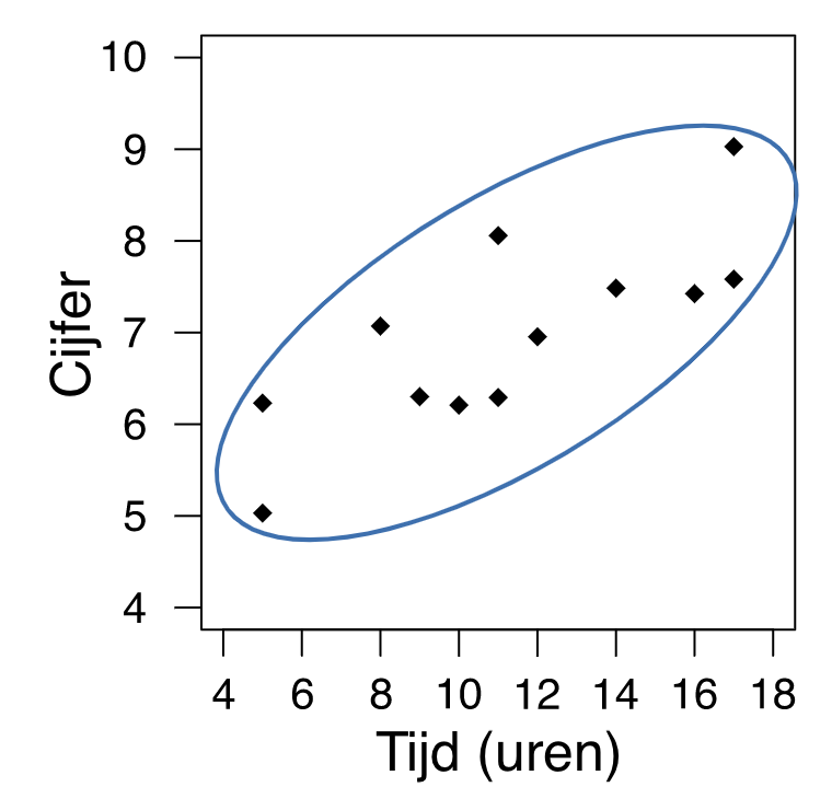 Scatterplot4.svg