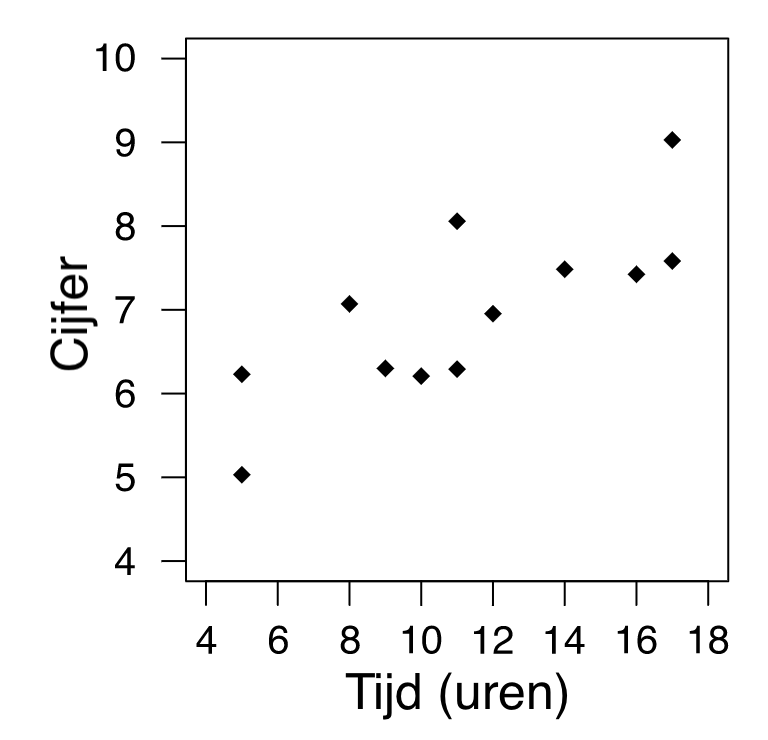 Scatterplot2.svg