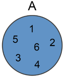 Set_of_elements.svg