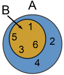 Subset_of_elements.svg