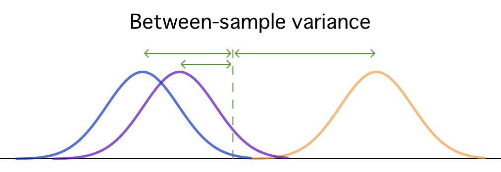 Between_Sample_Variance.png