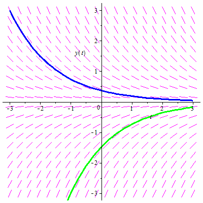 slope field