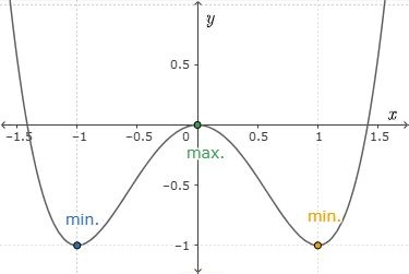 extreme_values_step3_example_GGb_tvtnuq6b.jpg