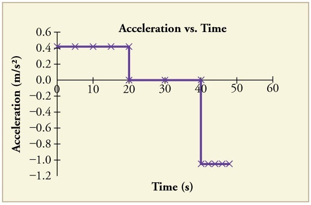 acc_vs_time.jpg