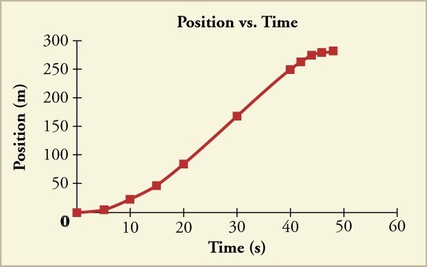 position_v_time.jpg