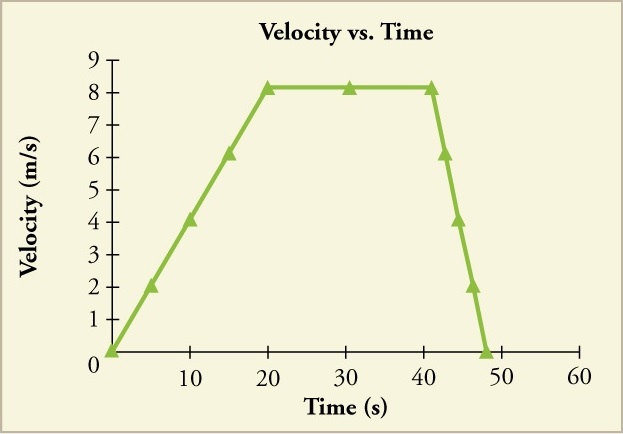 vel_vs_time.jpg