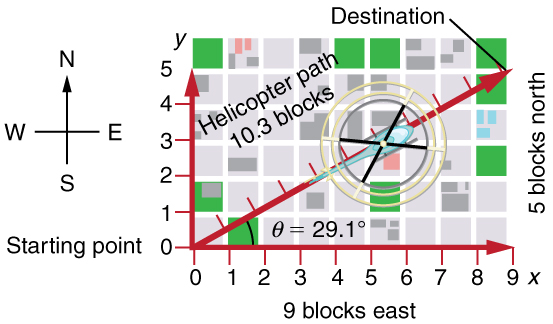 Figure_03_02_01.jpg
