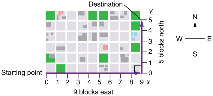Figure_03_01_01.jpg