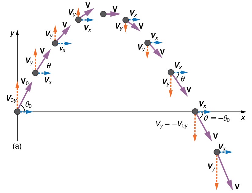 Figure_03_04_02_a.jpg